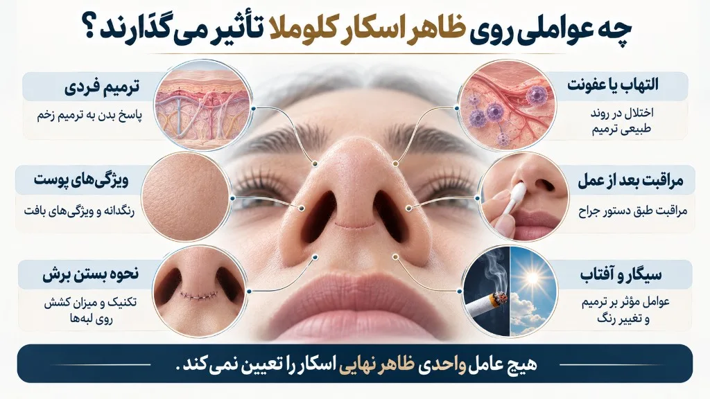 چه عواملی روی ظاهر اسکار کلوملا تأثیر می‌گذارند؟