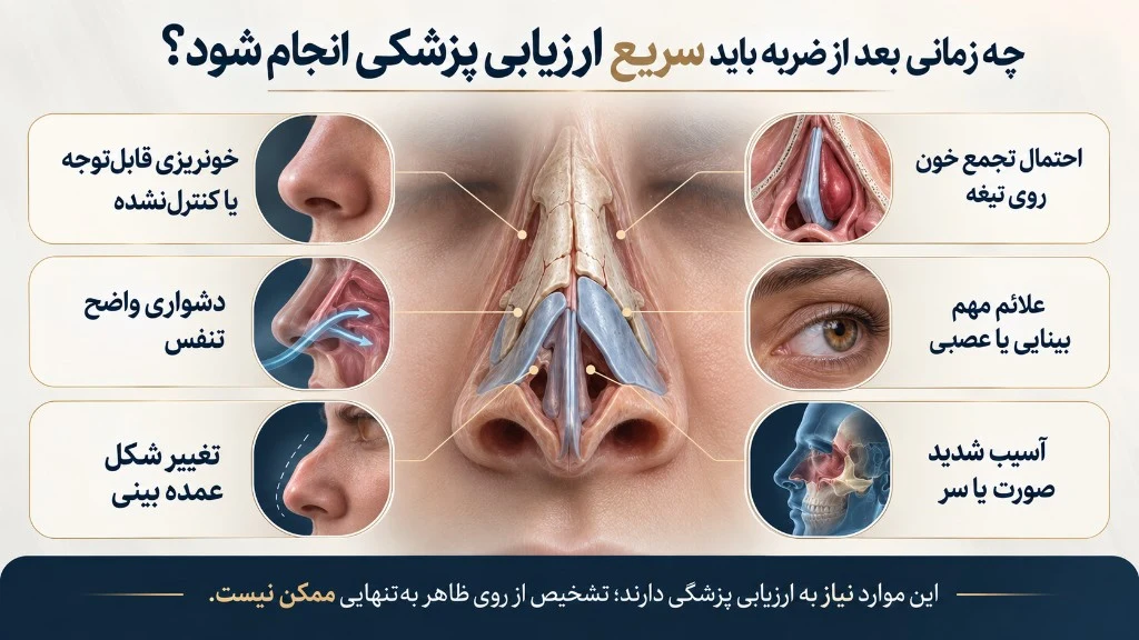 چه زمانی بعد از ضربه باید سریع ارزیابی پزشکی انجام شود؟