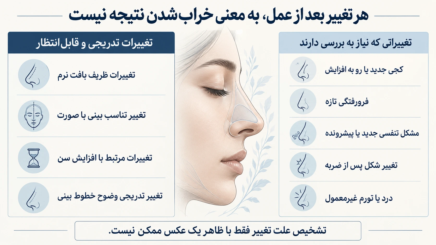 تفاوت تغییرات ظریف و تدریجی با کجی، فرورفتگی یا علائم تازه نیازمند بررسی