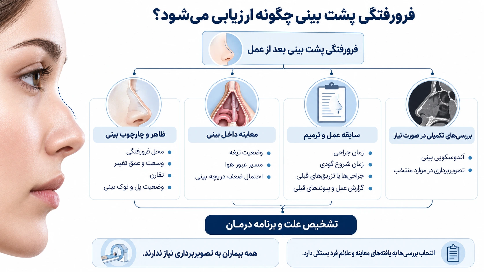 ارزیابی ظاهر، داخل بینی، سابقه عمل و بررسی‌های تکمیلی منتخب برای فرورفتگی پشت بینی